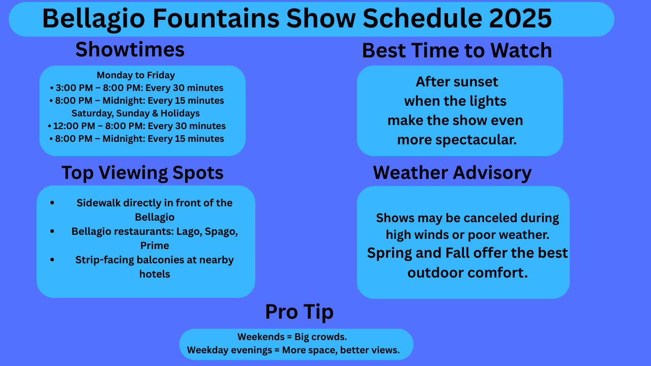 Bellagio Fountain schedule